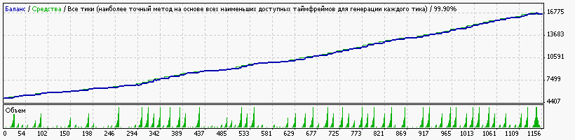 audcad_m5_3284$-100%.gif