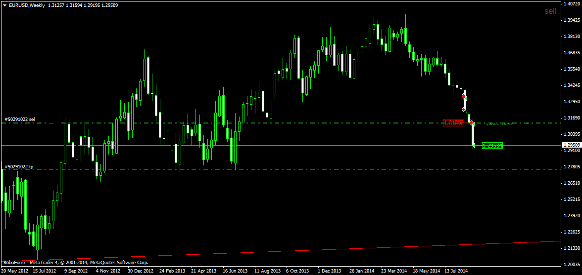 EURUSDWeekly_1.png
