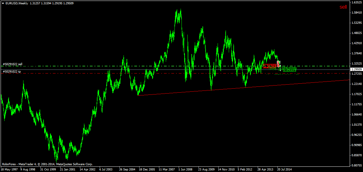 EURUSDWeekly_2.png