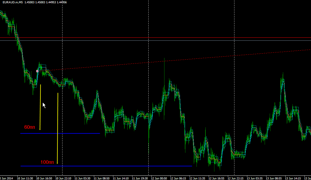 euraud-test.png
