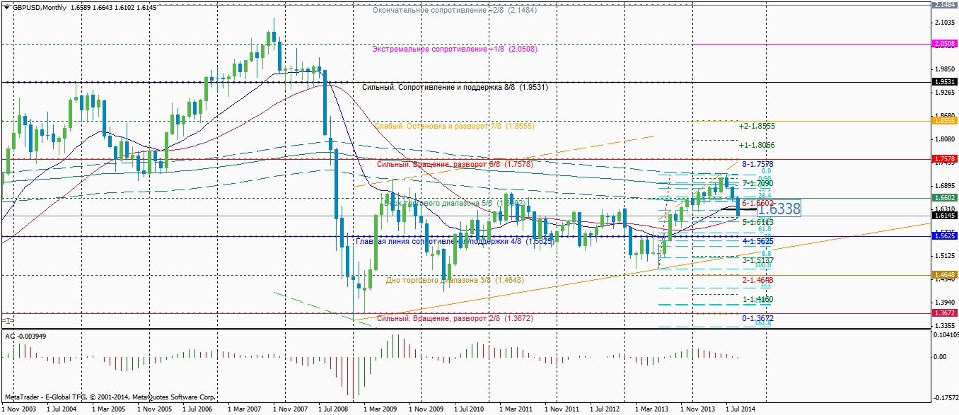 08.09.2014GBPUSD.png