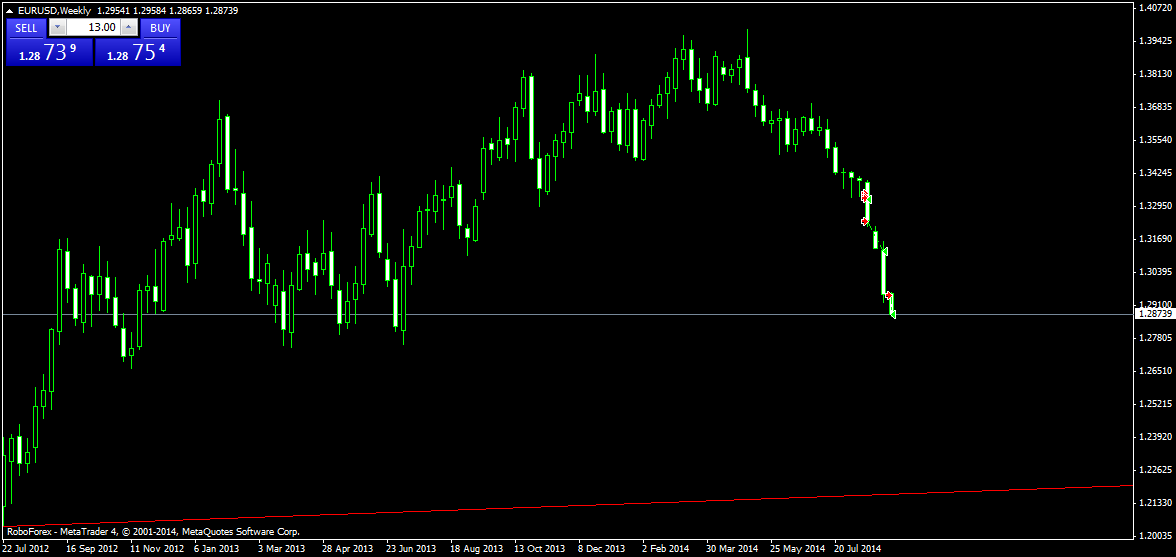 EURUSDWeekly.png