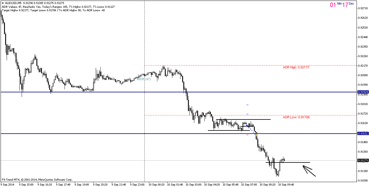 audusd-m5-forex-trend-limited.png