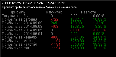 eurjpy-m5-roboforex-lp.png