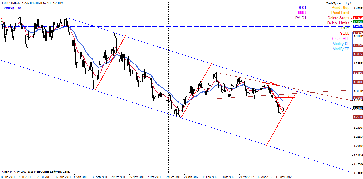eurusd_d1.gif