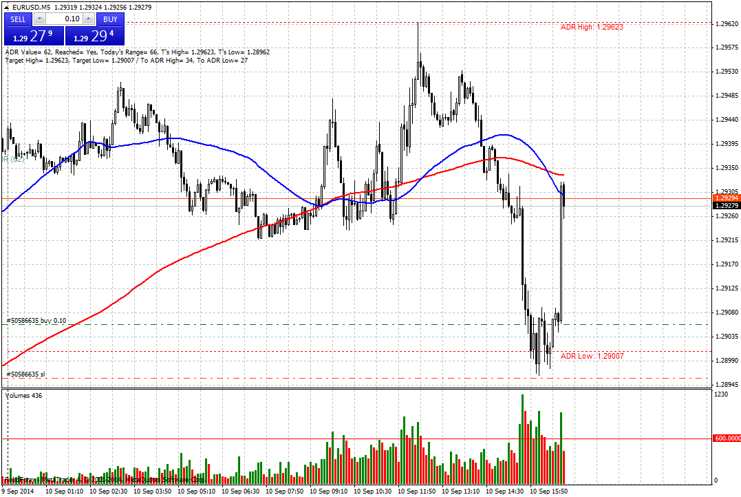 eurusd-m5-roboforex-lp-2.png
