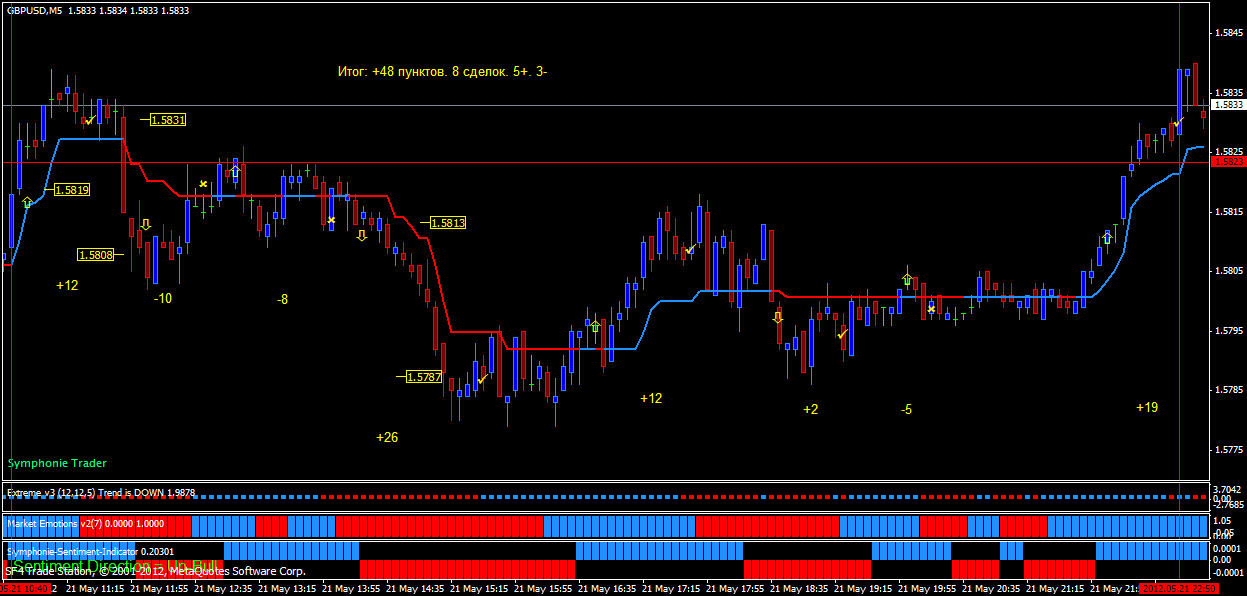 symphony_m5_gbpusd.gif