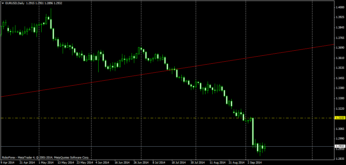 EURUSDDaily.png