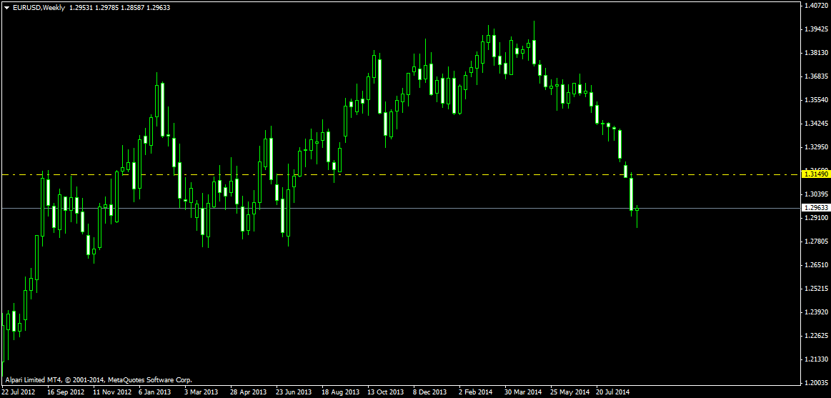 EURUSDWeekly.png