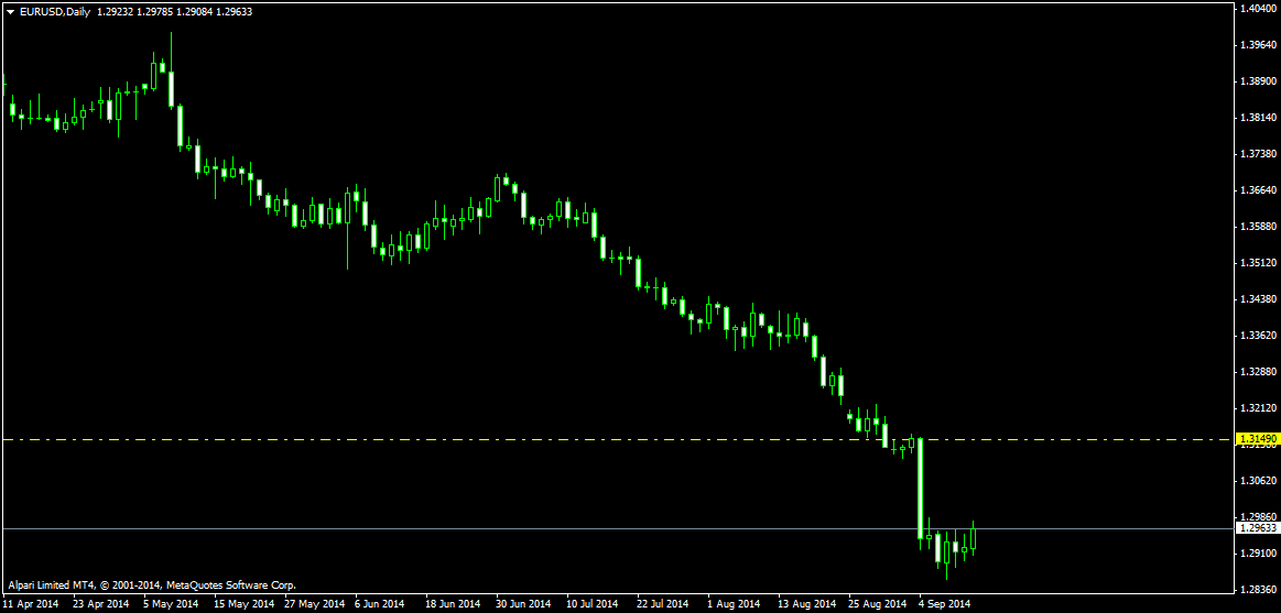 EURUSDDaily.png