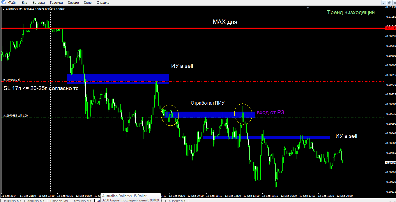 audusd5m.png