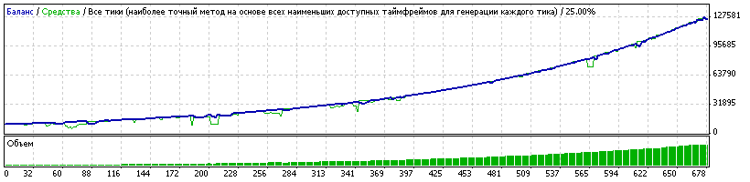 Mix_Skalper_v03.39_ualeks85__тест_20140602-20140913.gif