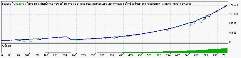 mix3.39_set_ualeks85_eurusd_m1.gif