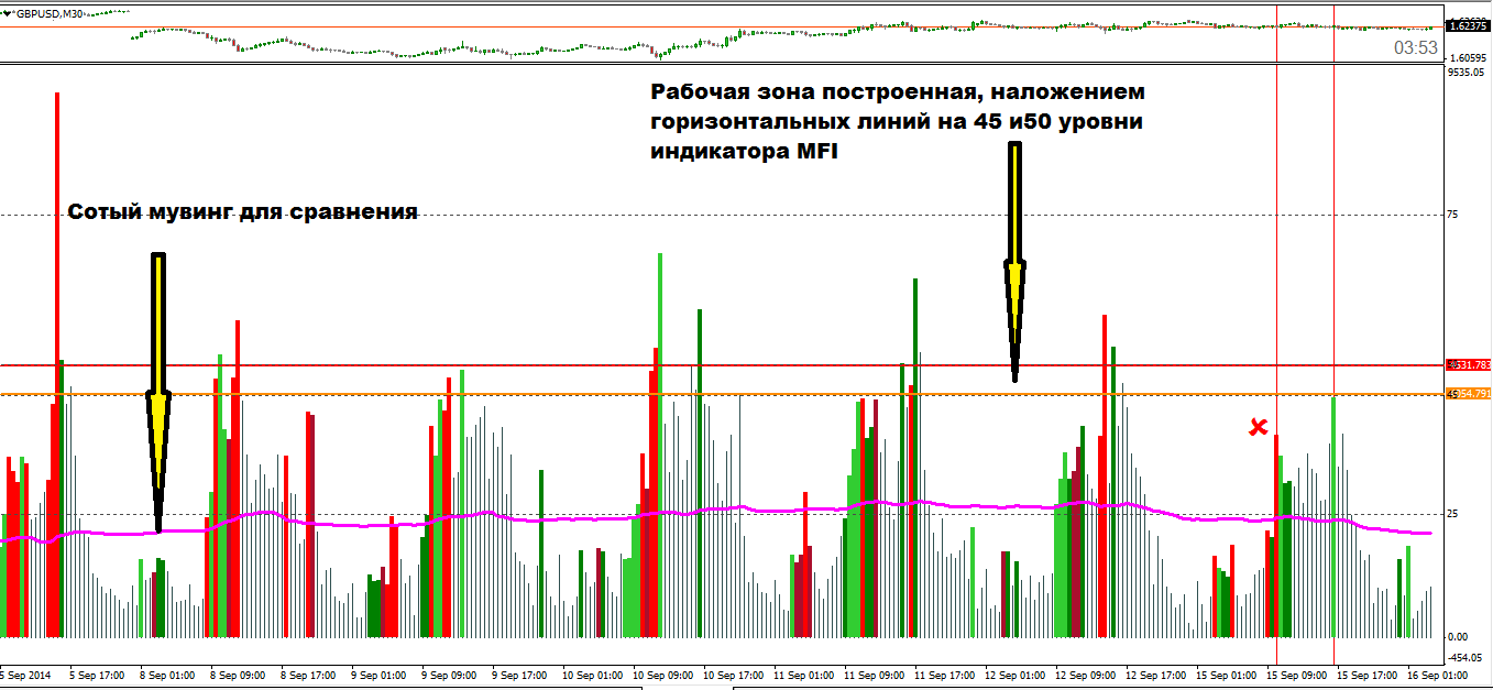 Построение_неплавающего_уровня.png
