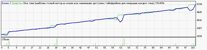mix3.39_eurusd_m1_inomail_set_test_01.2014-09.2014.gif