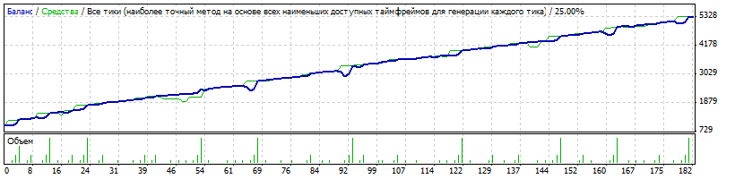Mix_Skalper_v03.39_inomail_s2_eurusd_m1_1000$_20140101-20140901.gif