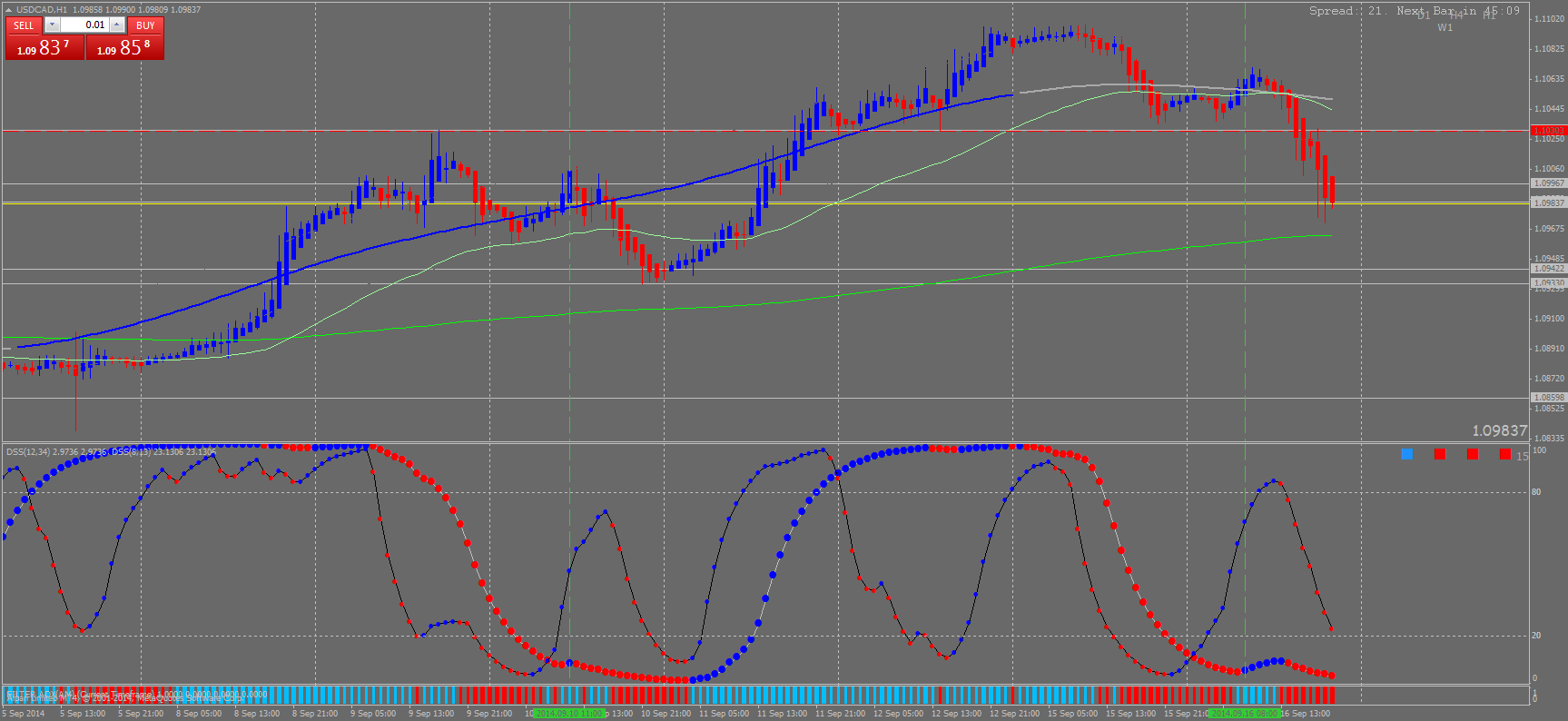 USDCADH1.png