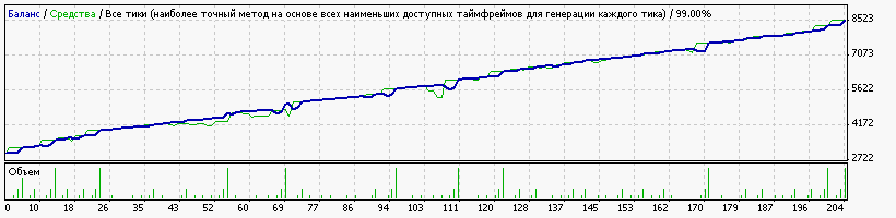 mix3.39_eurusd_m1_inomail_set2-test_01.2014-09.2014.gif