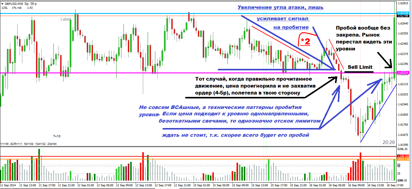 GbpUsd_m30_Техническое_пробитие_уровня.png