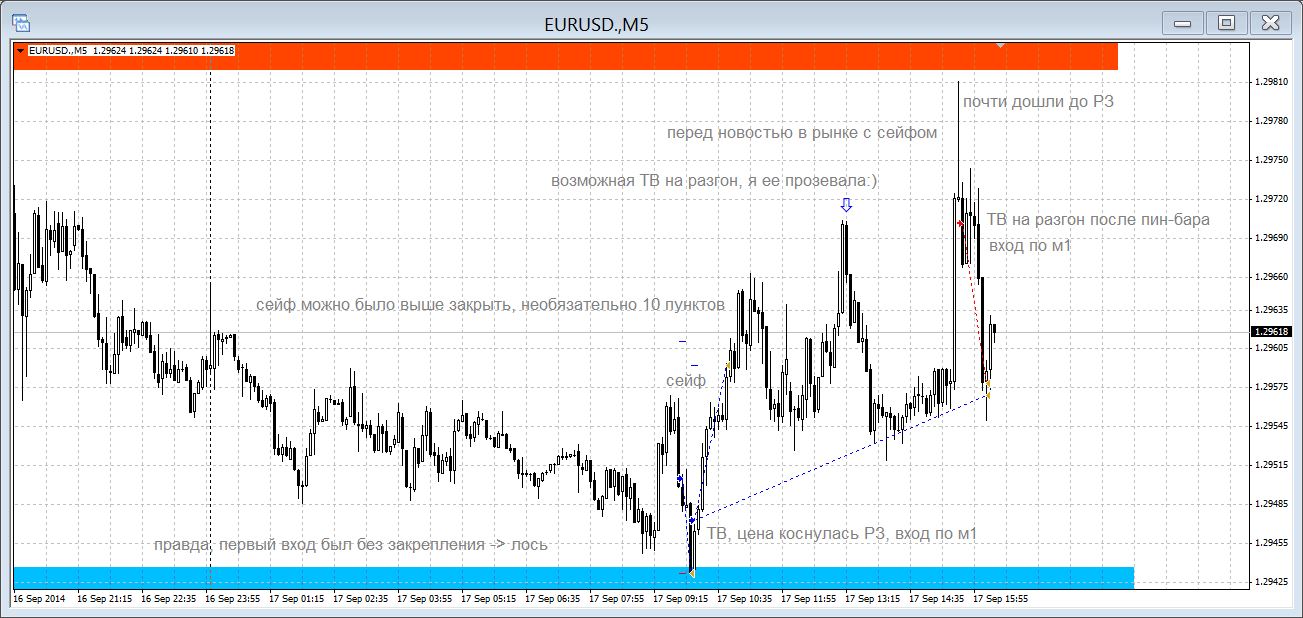 eurusd_17.09.2014.JPG