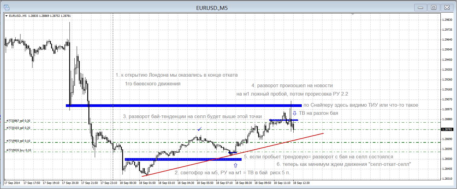 eurusd_18.09.2014.JPG