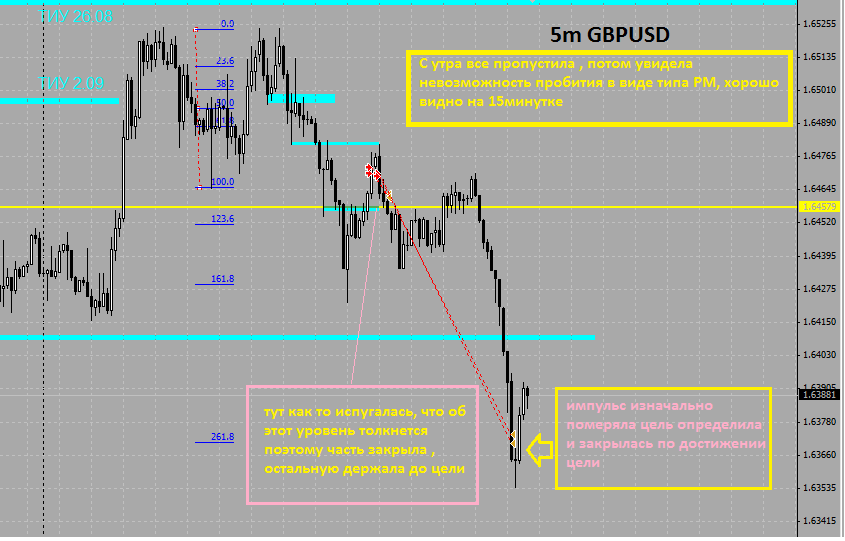 5mGBPUSD.png