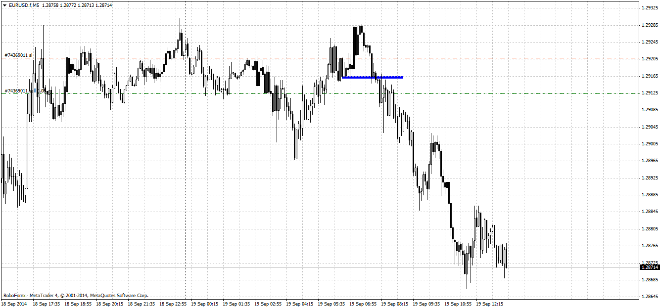 EURUSD.fM5.png