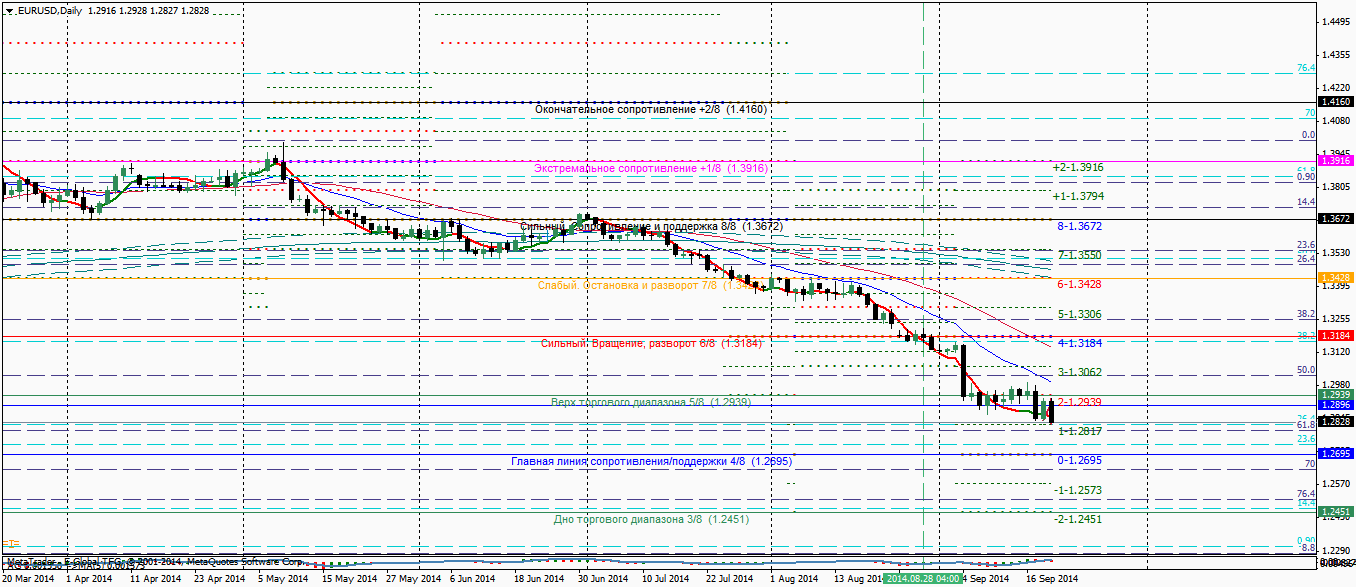 EURUSDDaily.png