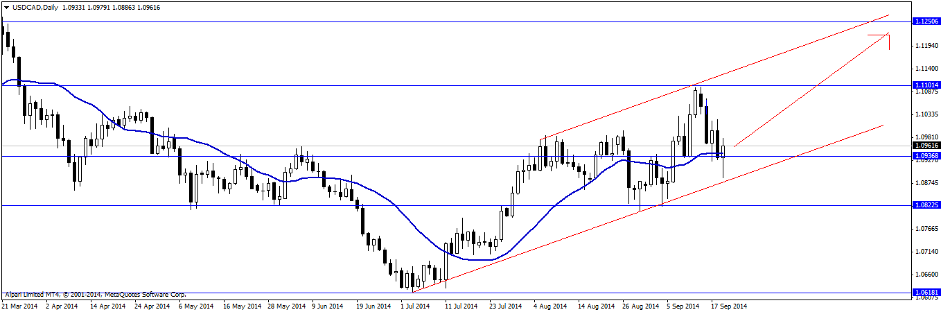USDCADDaily.png