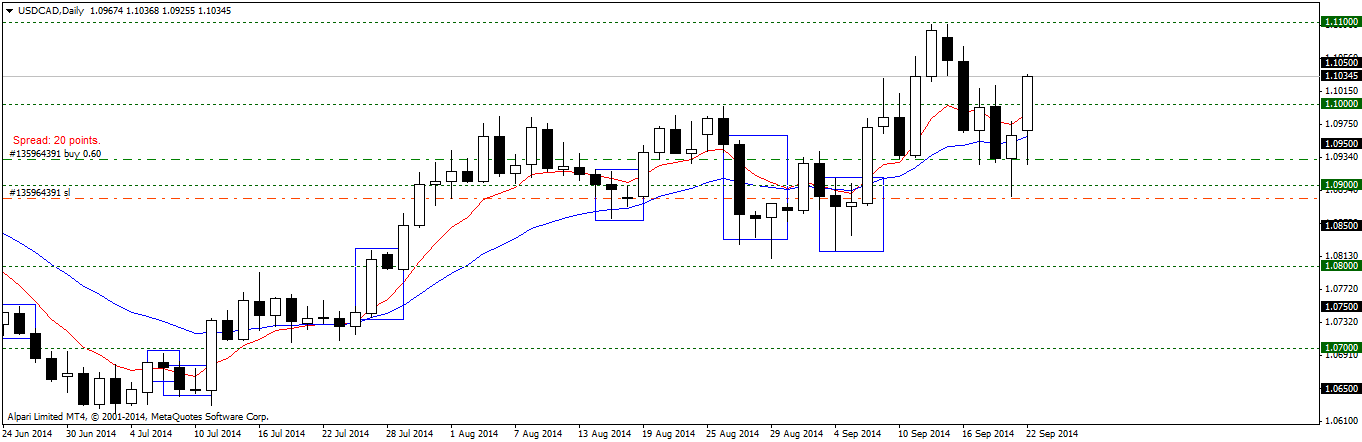 USDCADDaily2.png