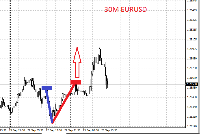 30eurusd.png