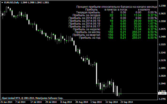 EURUSDDaily.png