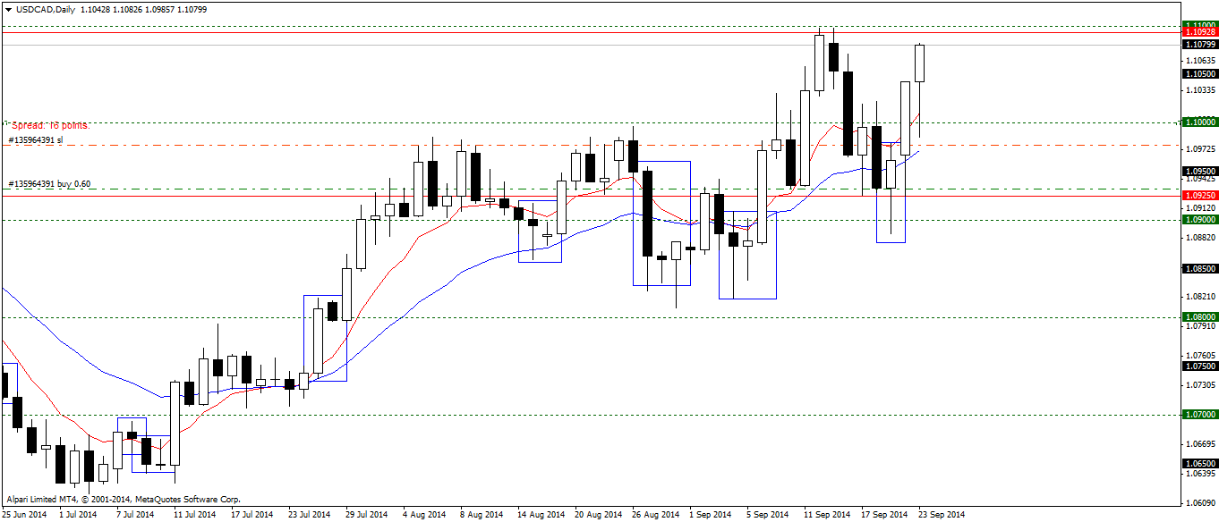 USDCADDaily3.png