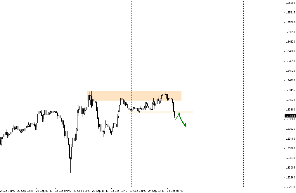 GBPUSD-M15.png
