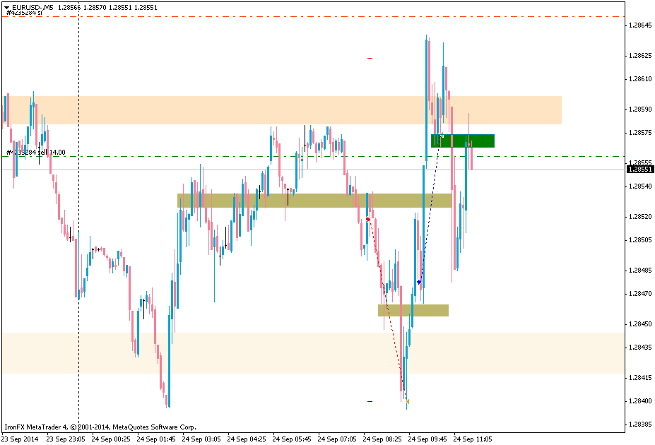 EURUSD-M53.png