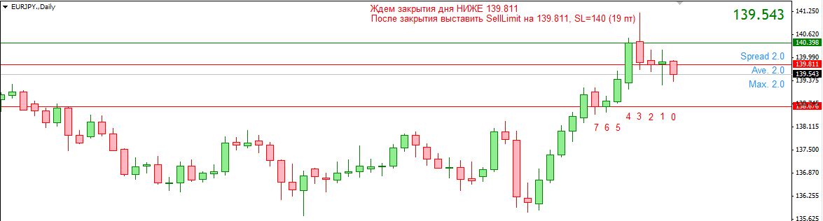 EURJPY_D1.JPG