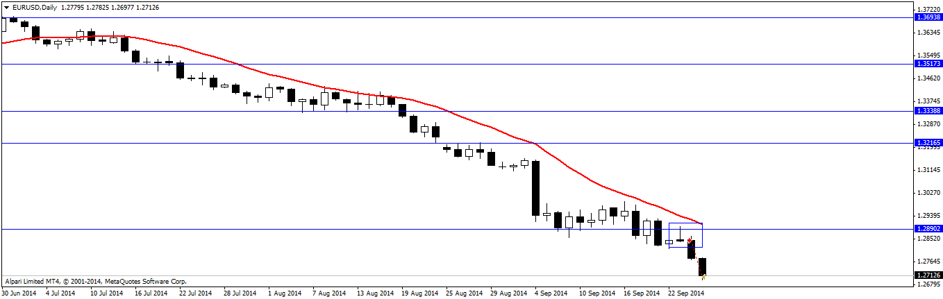 EURUSDDaily.png