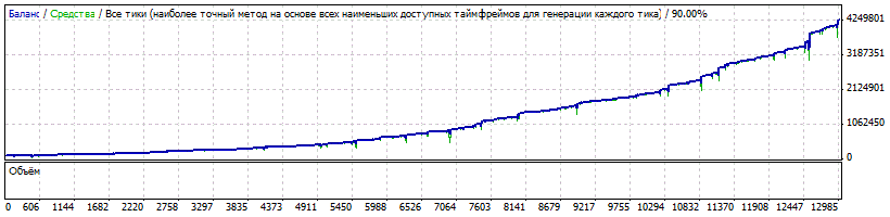 StrategyTester4l.gif