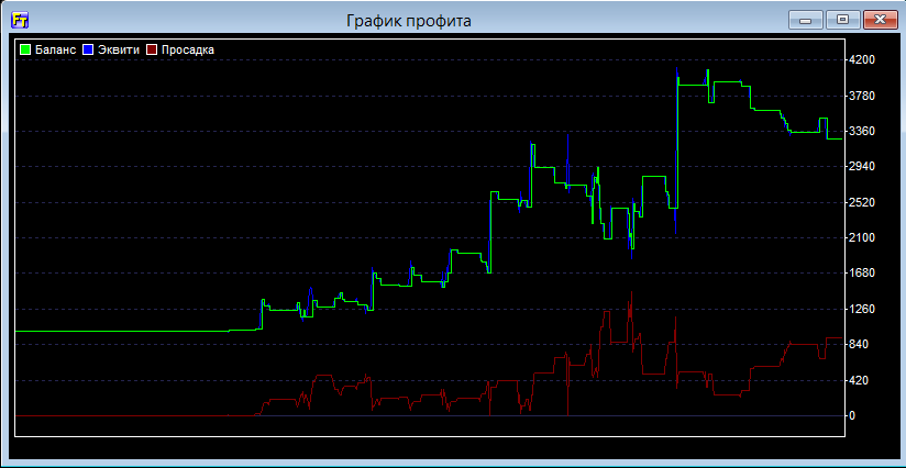 2014-09-25_23-46-43_Forex_Tester_2__m15.png