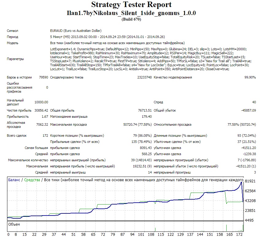 Ilan1.7byNikolaus_Silent_1side_gnomus_1.0.0_Test_EURAUD_2014.jpg
