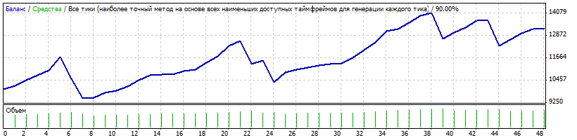 Poligon_BT_2014_Alpari_EU_M15_spr_10_agr.gif