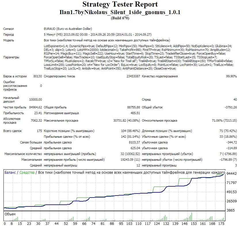 Ilan1.7byNikolaus_Silent_1side_gnomus_1.1.0_Test_EURAUD_2014.jpg