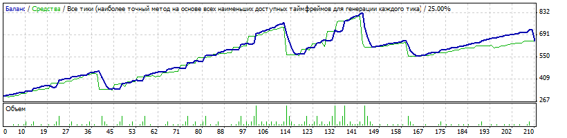 MxSr_v03.42_EURUSD_m1_Ttomas_Usred_Martin_TMACG_SSRC_Kami100-300-200_-2014.gif
