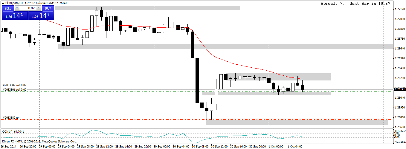 EURUSDhH1.png