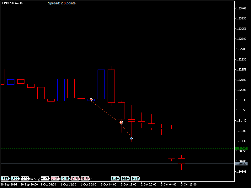 GBPUSD.mH4.png