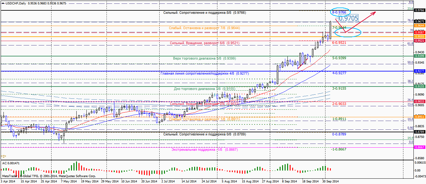 USDCHFDaily.png