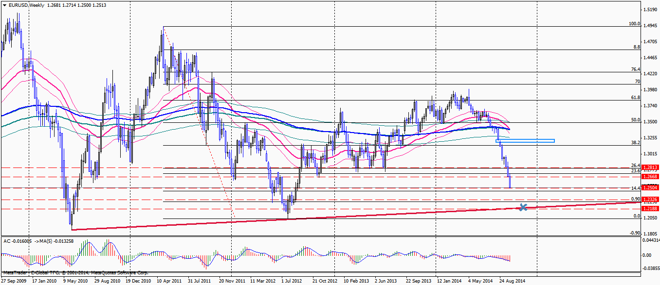 EURUSDWeekly.png