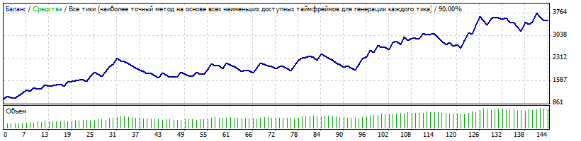 BT_Pulse_EURAUD_H1_ММ.gif