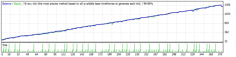 MS3.39_Ra0azp_EU-M1_0.01-100$_Usred_ExpMart_32.7_TMACG_I_TMAinfo040_II_02.01-26.09.14.gif