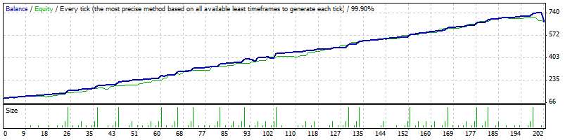 MS3.42_Ra0azp_EU-M1_0.01-100$_Usred_ExpMart_32.7_TMACG_I_TMAinfo040_II_03.01-26.09.14.gif